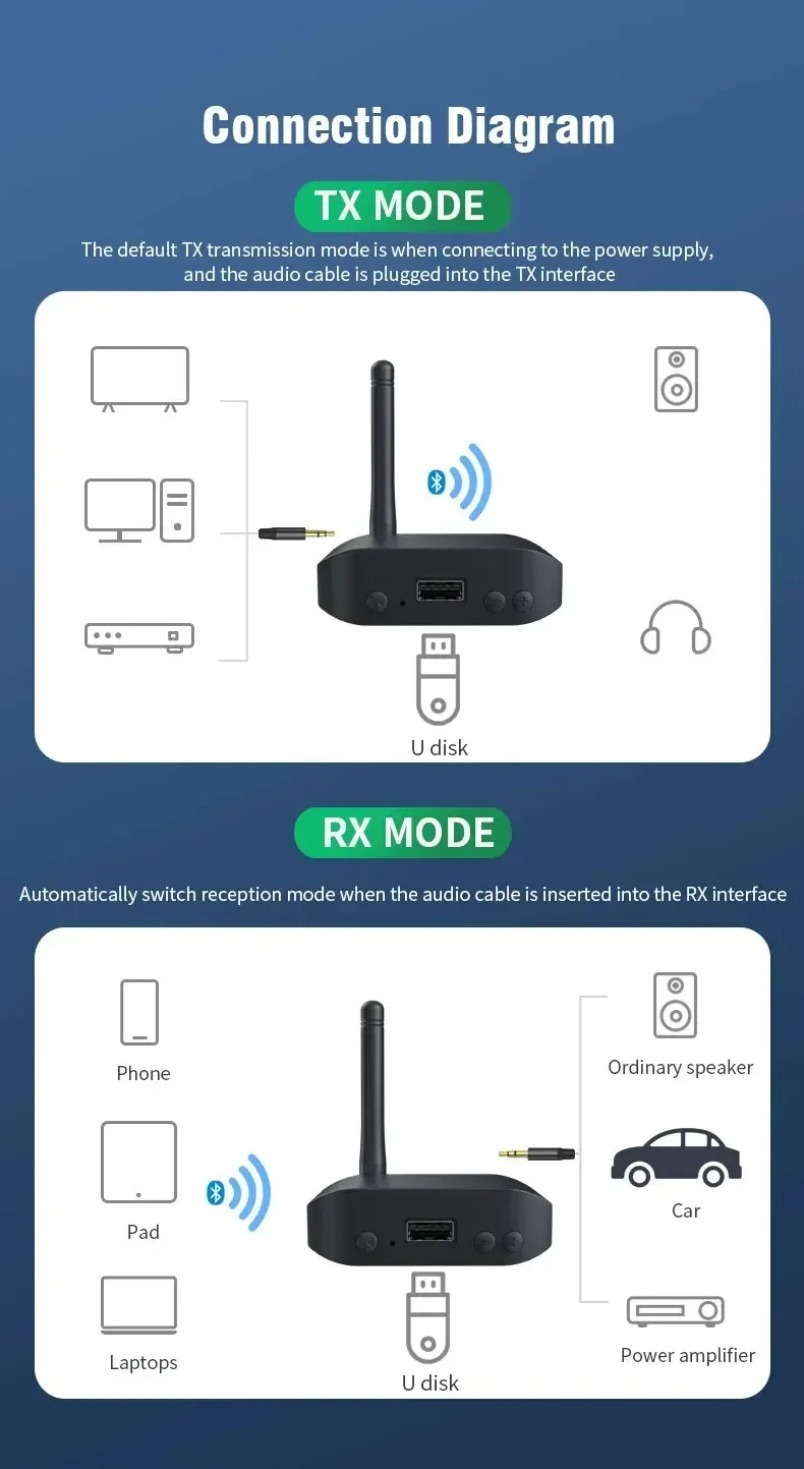 Bluetooth-адаптер для колонок  – обзор и цена Audio Music Link